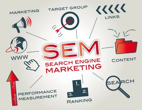 Search Engine Marketing : What It Is, and It’s Benefits