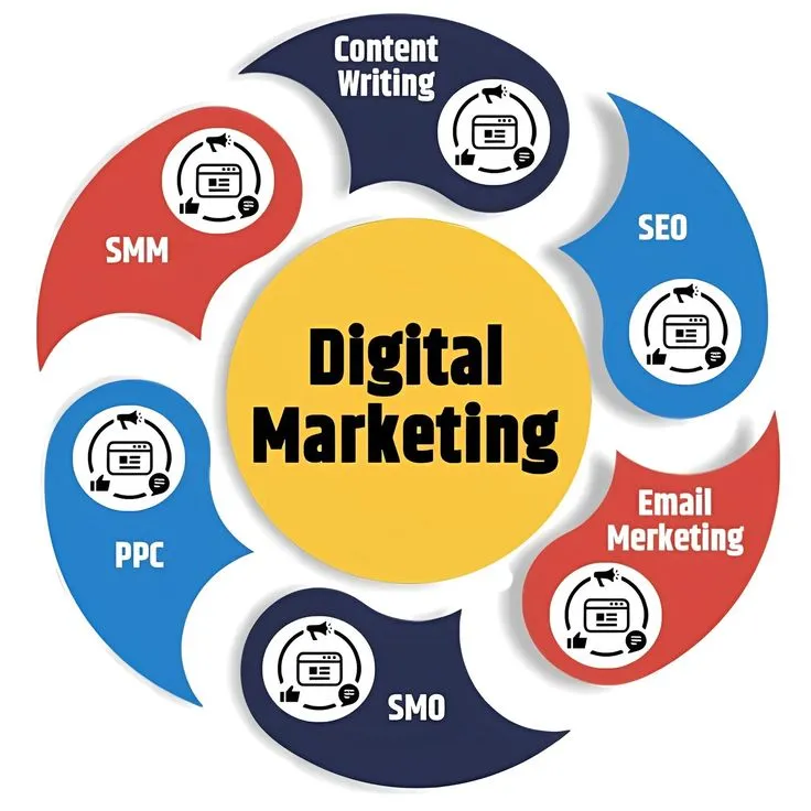 the Future of Digital Marketing: Trends to Watch in 2025
